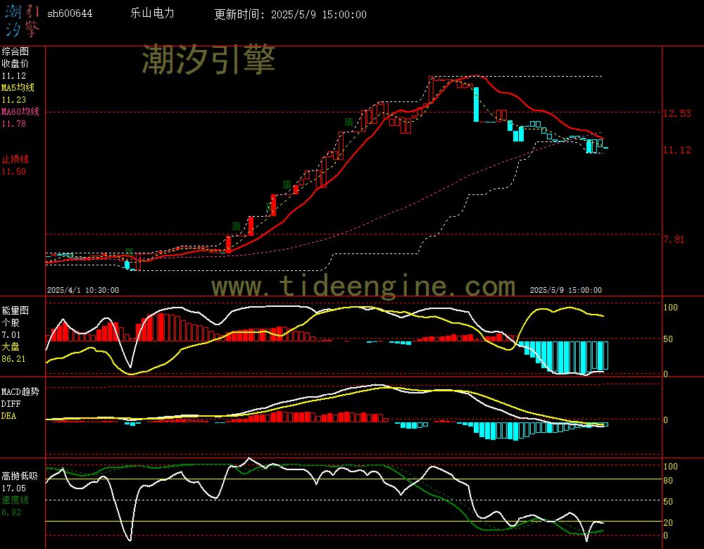 sh600644_60M.jpg