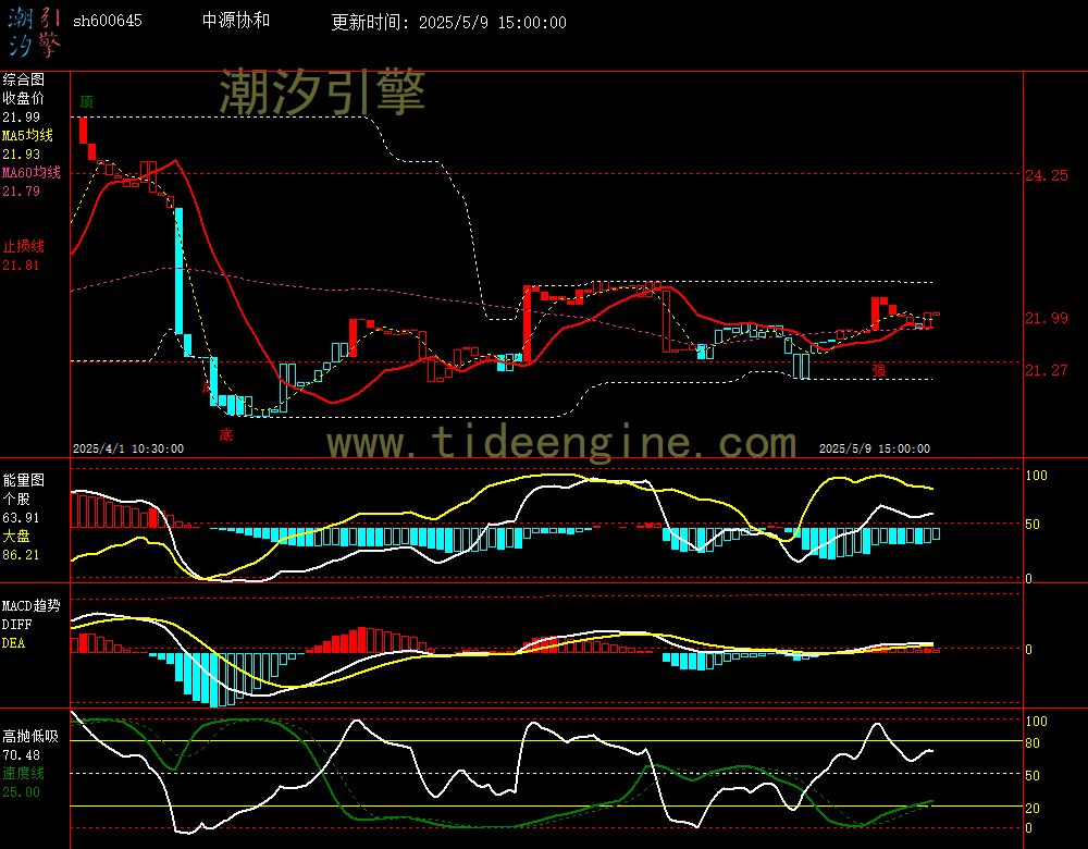 sh600645_60M.jpg
