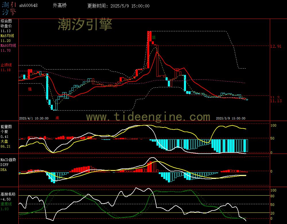 sh600648_60M.jpg