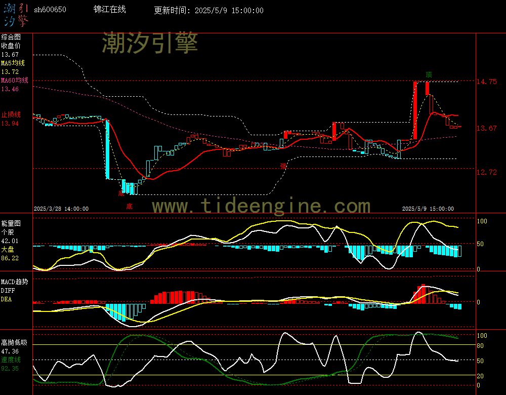 sh600650_60M.jpg