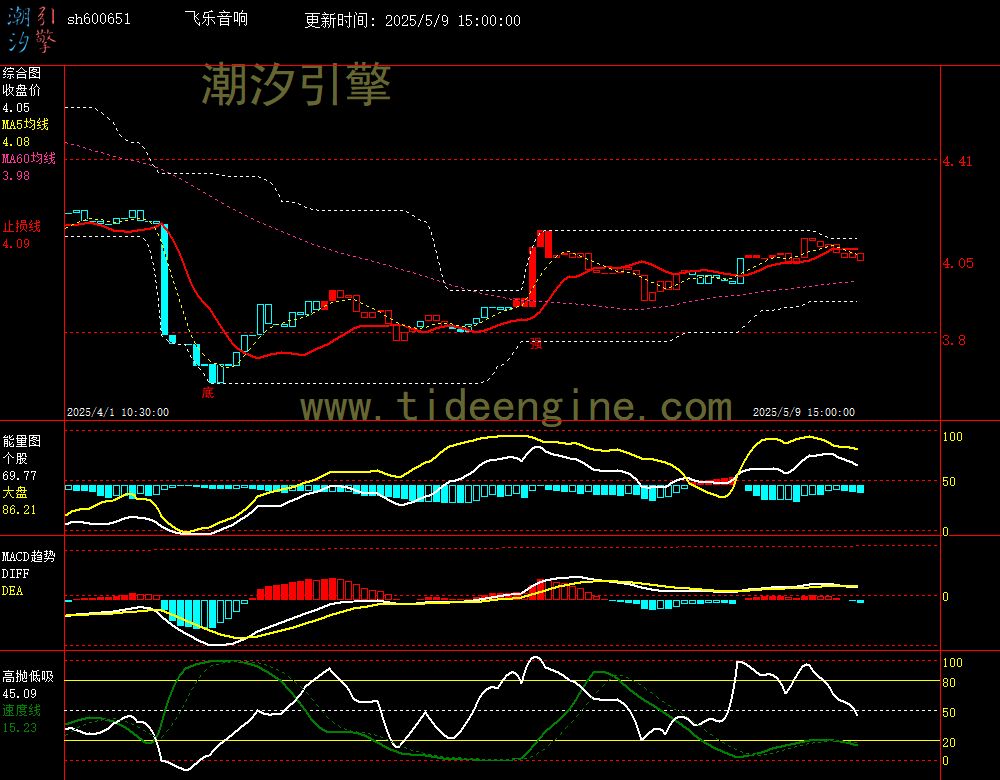 sh600651_60M.jpg