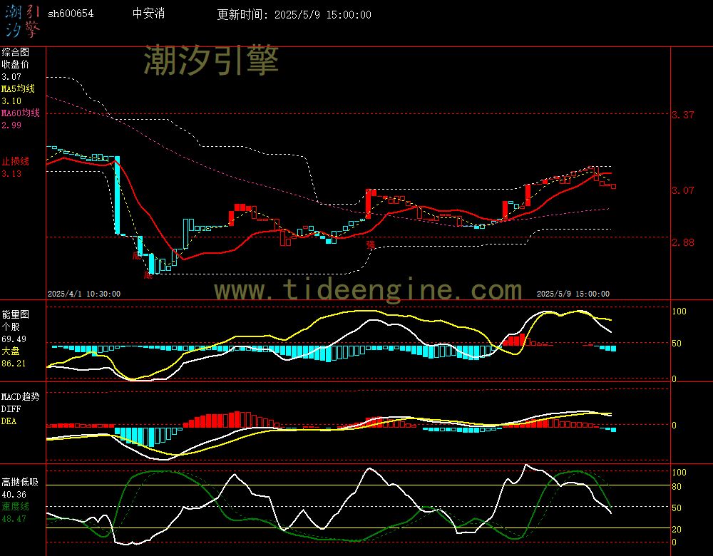sh600654_60M.jpg