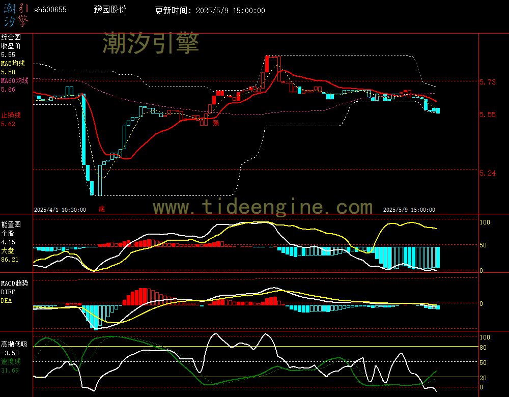 sh600655_60M.jpg