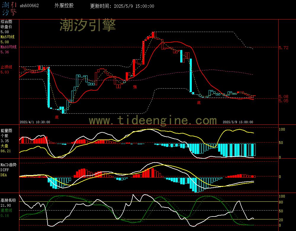 sh600662_60M.jpg