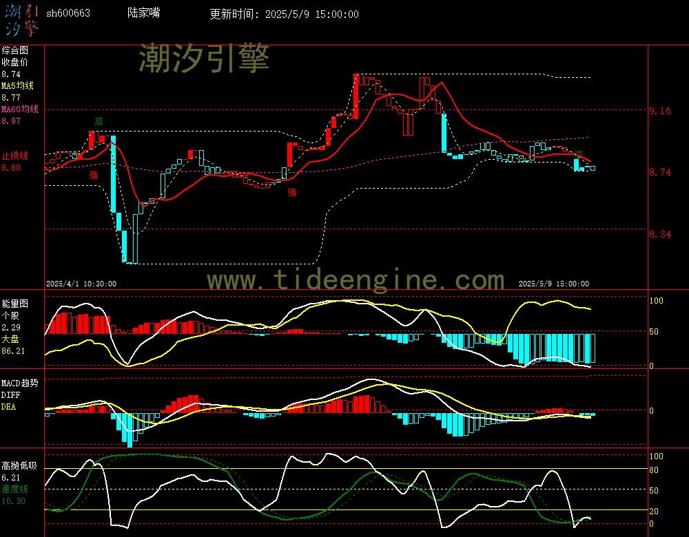 sh600663_60M.jpg