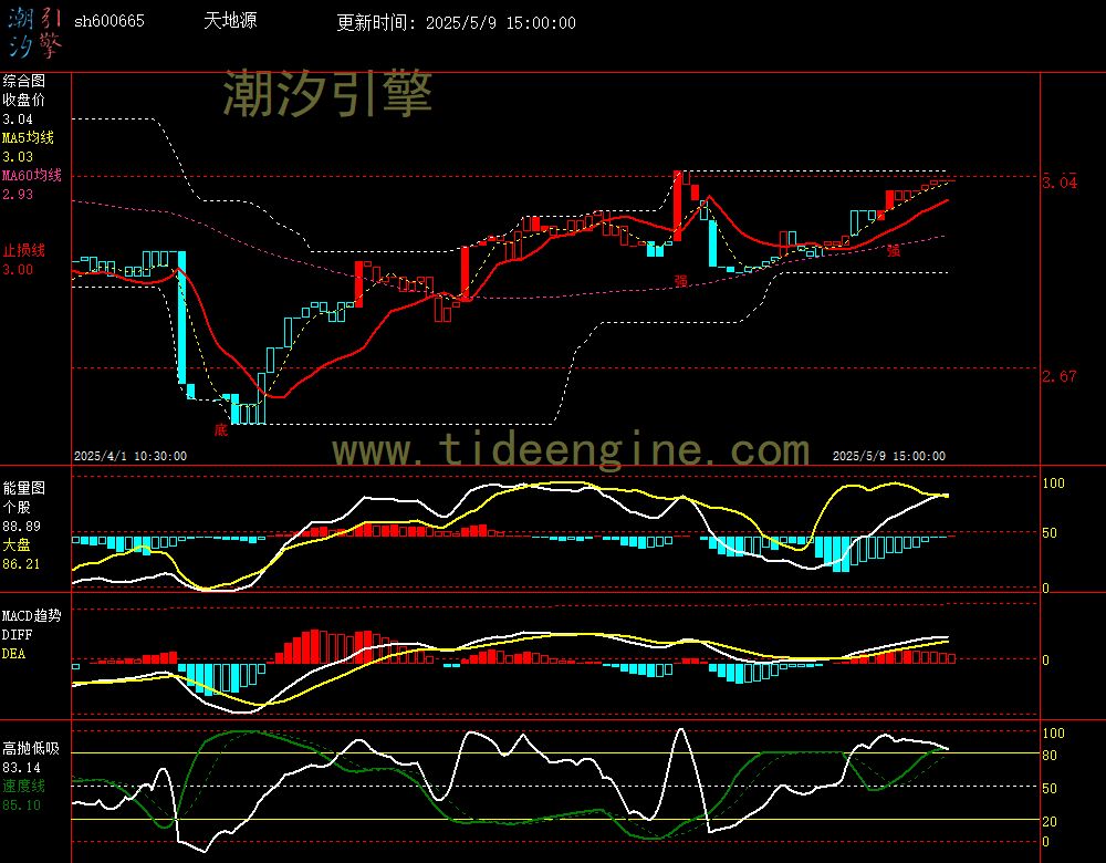 sh600665_60M.jpg