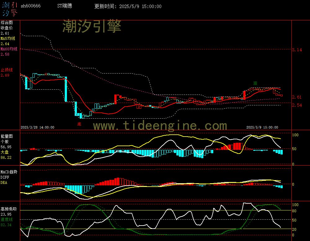 sh600666_60M.jpg