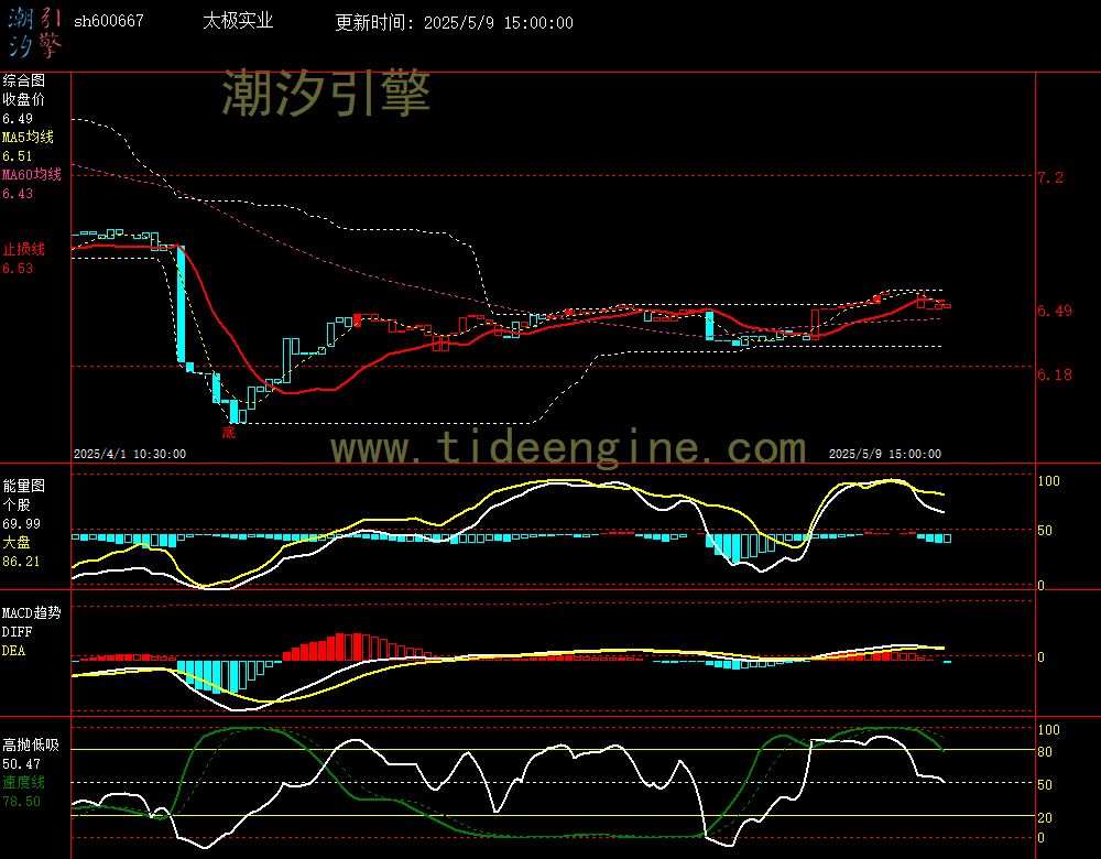 sh600667_60M.jpg