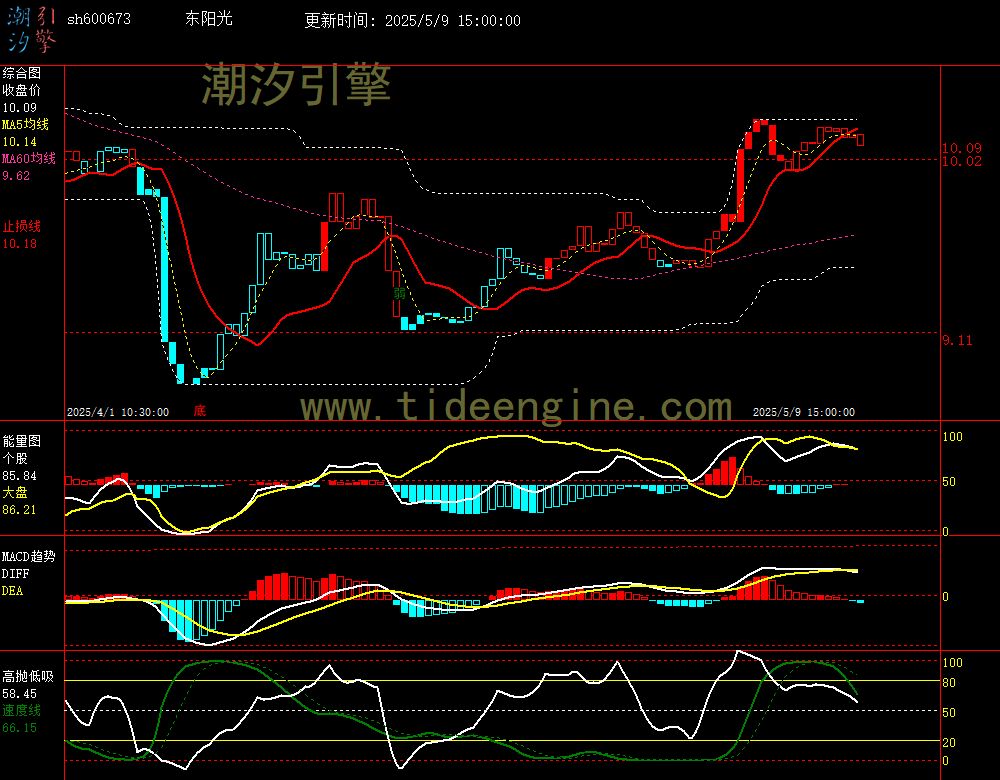 sh600673_60M.jpg