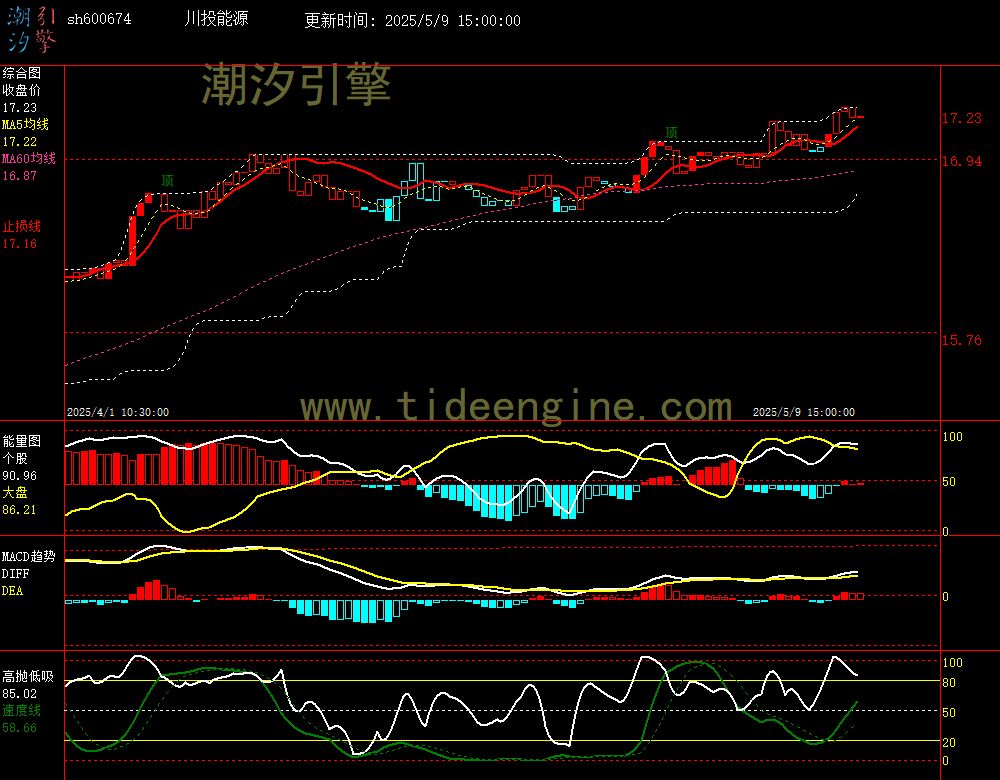 sh600674_60M.jpg