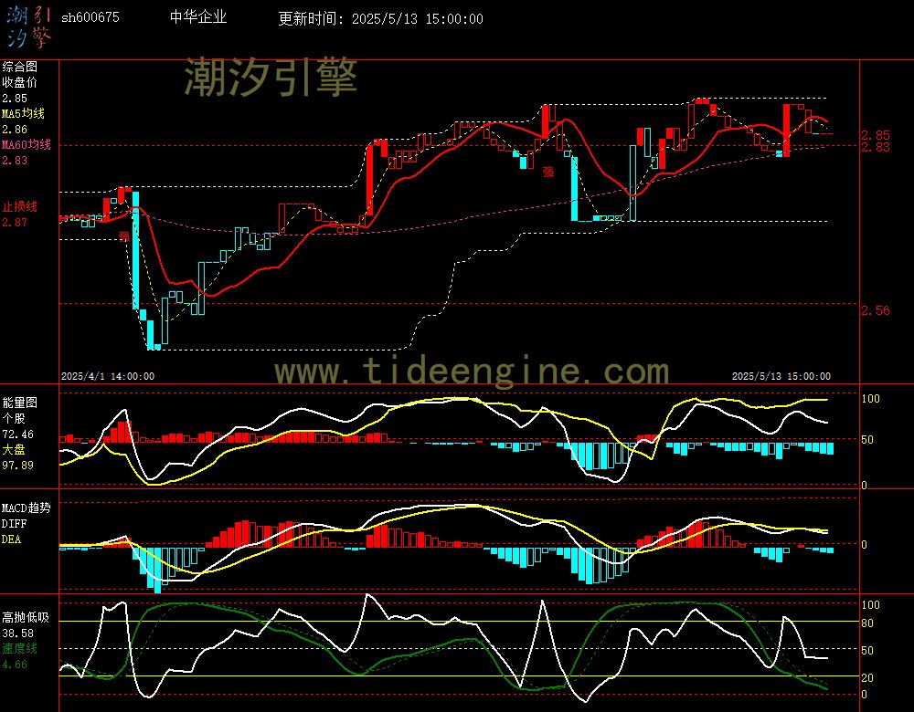 sh600675_60M.jpg