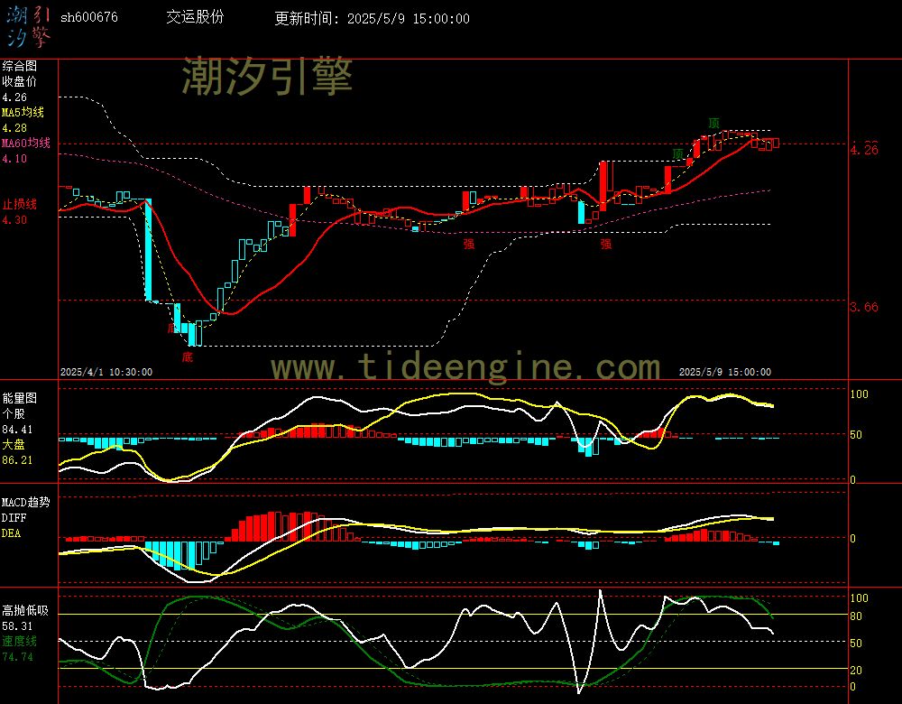 sh600676_60M.jpg