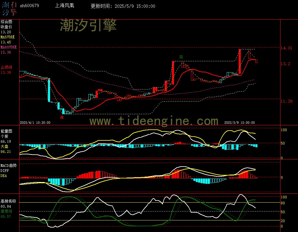 sh600679_60M.jpg