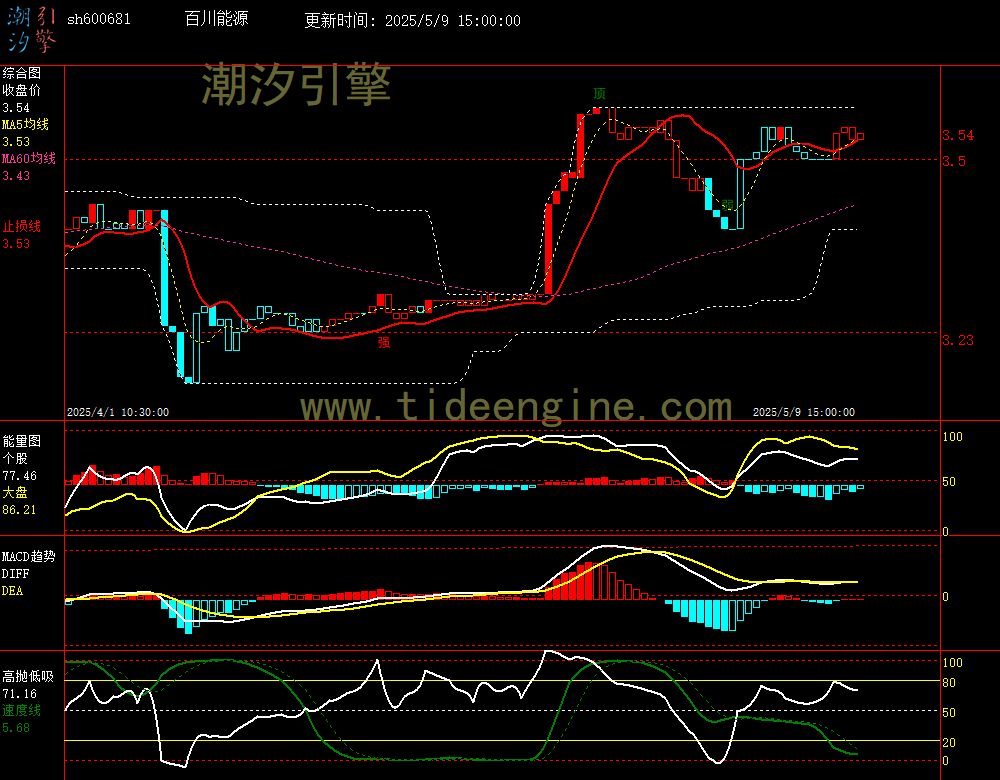 sh600681_60M.jpg