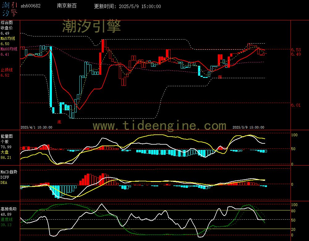 sh600682_60M.jpg
