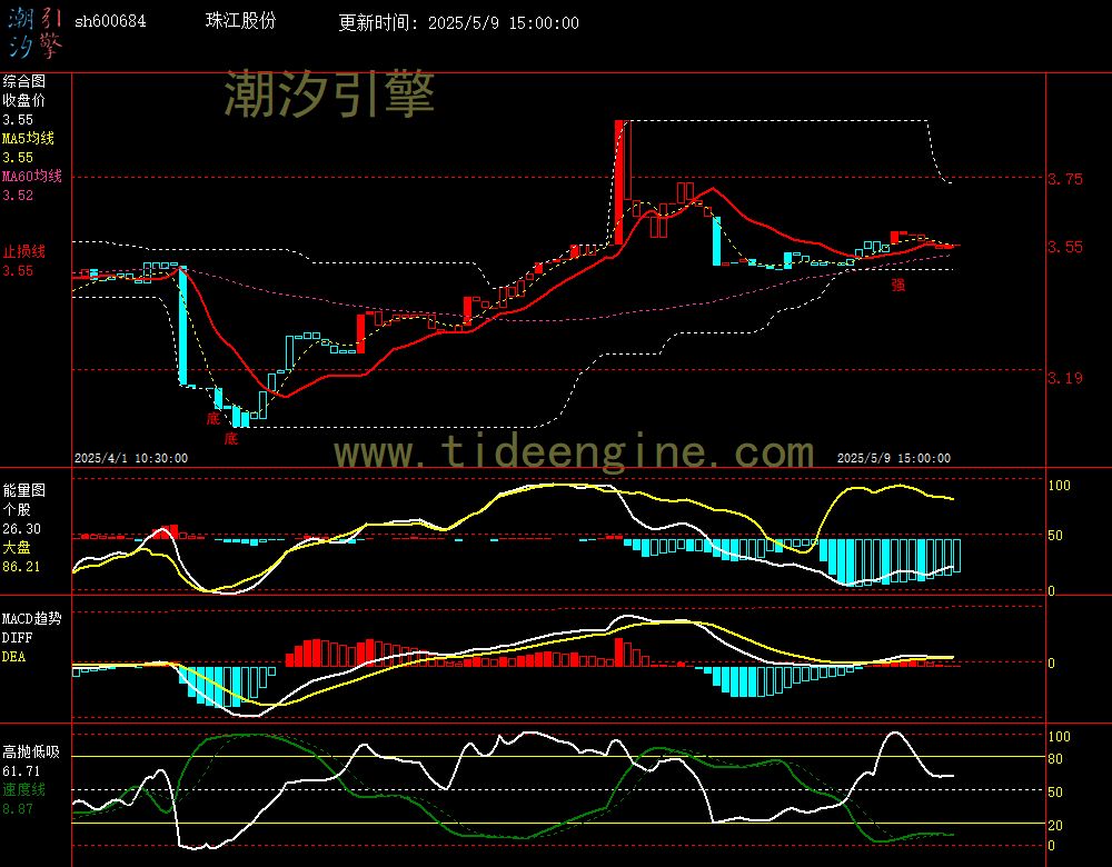 sh600684_60M.jpg