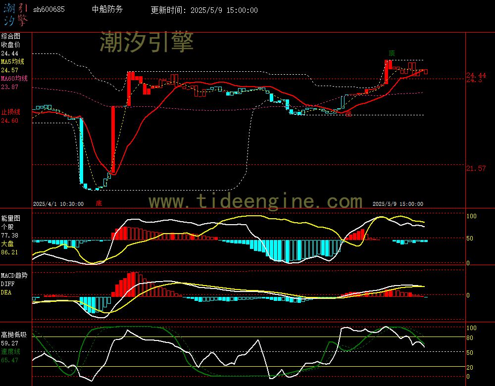 sh600685_60M.jpg