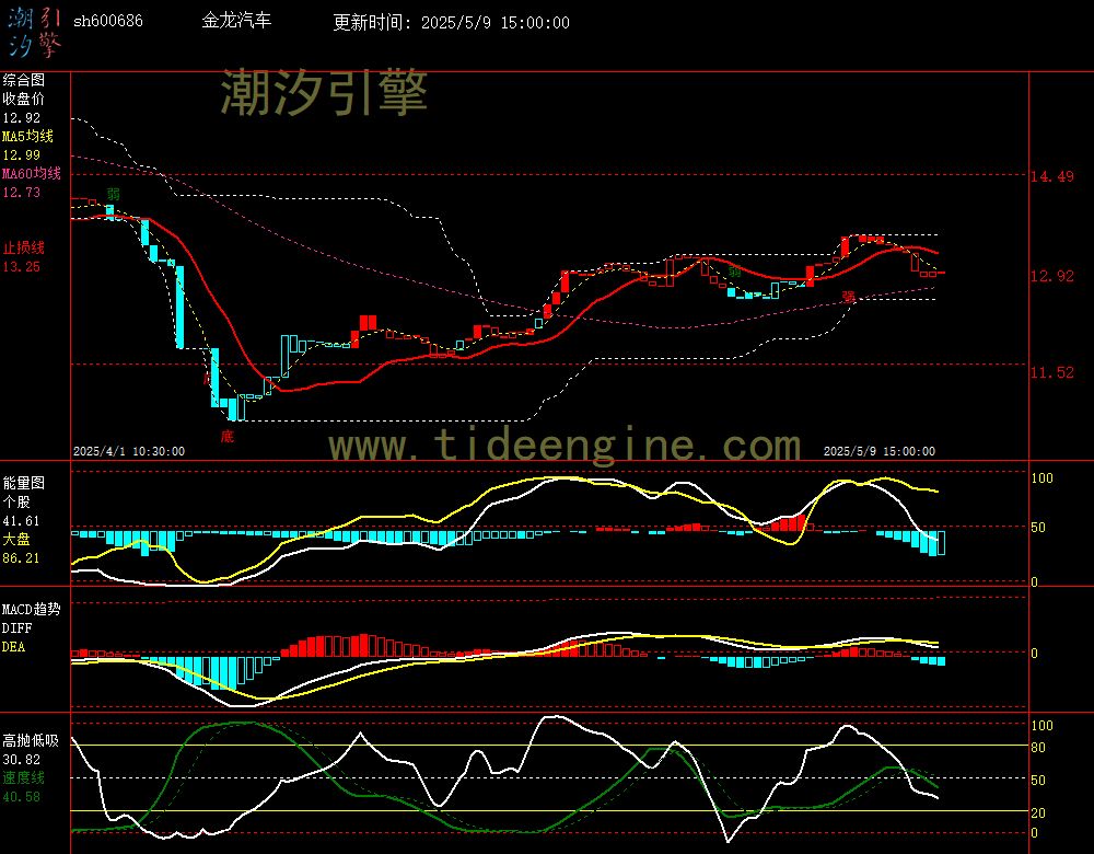 sh600686_60M.jpg