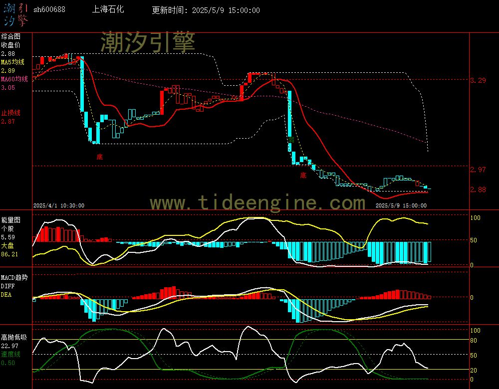 sh600688_60M.jpg