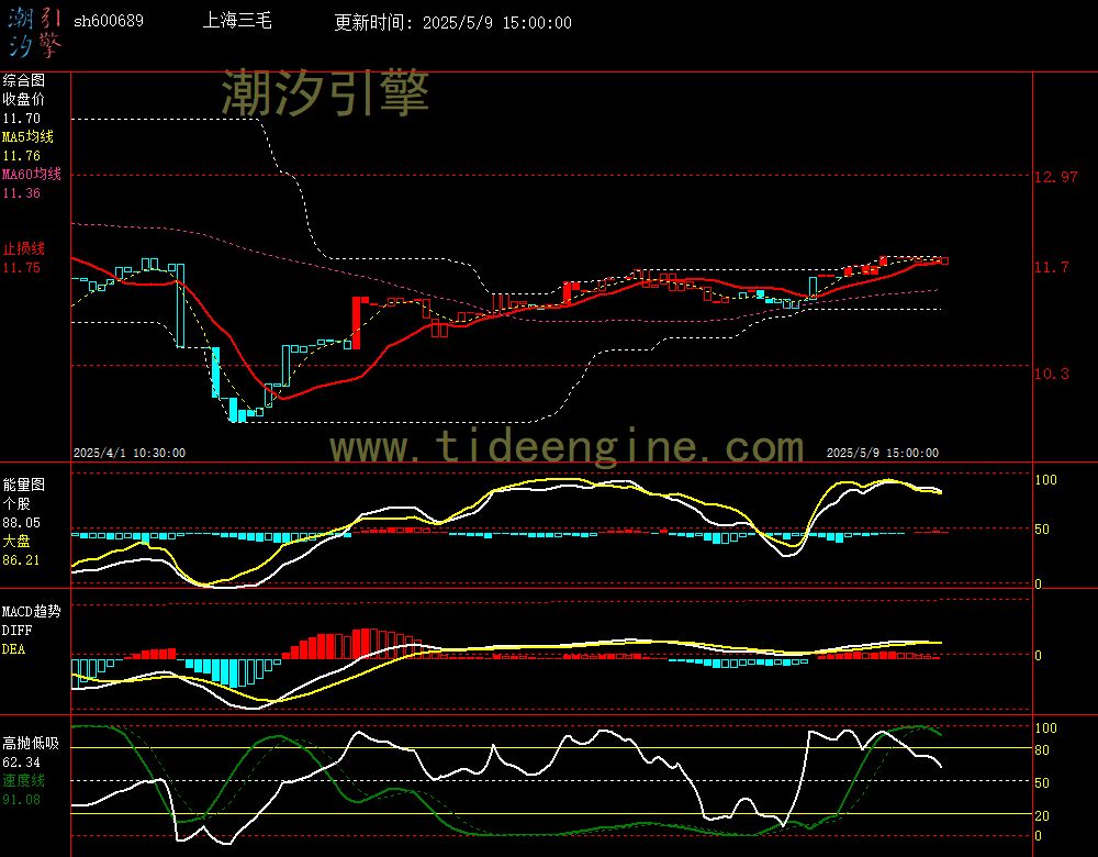 sh600689_60M.jpg