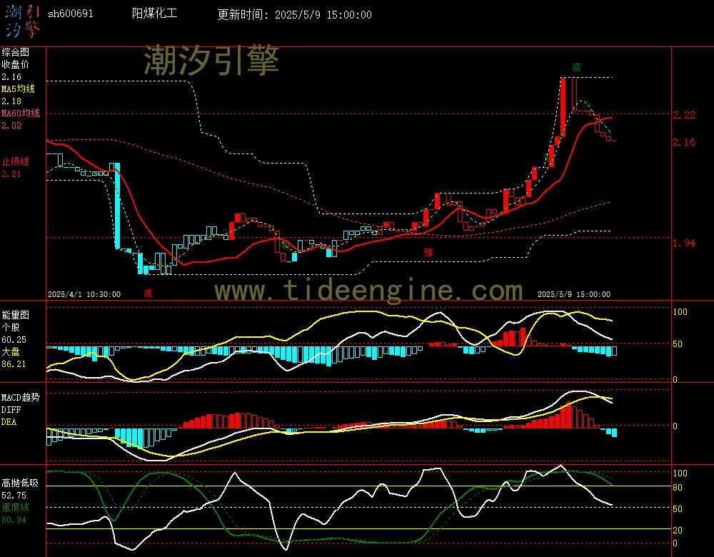 sh600691_60M.jpg
