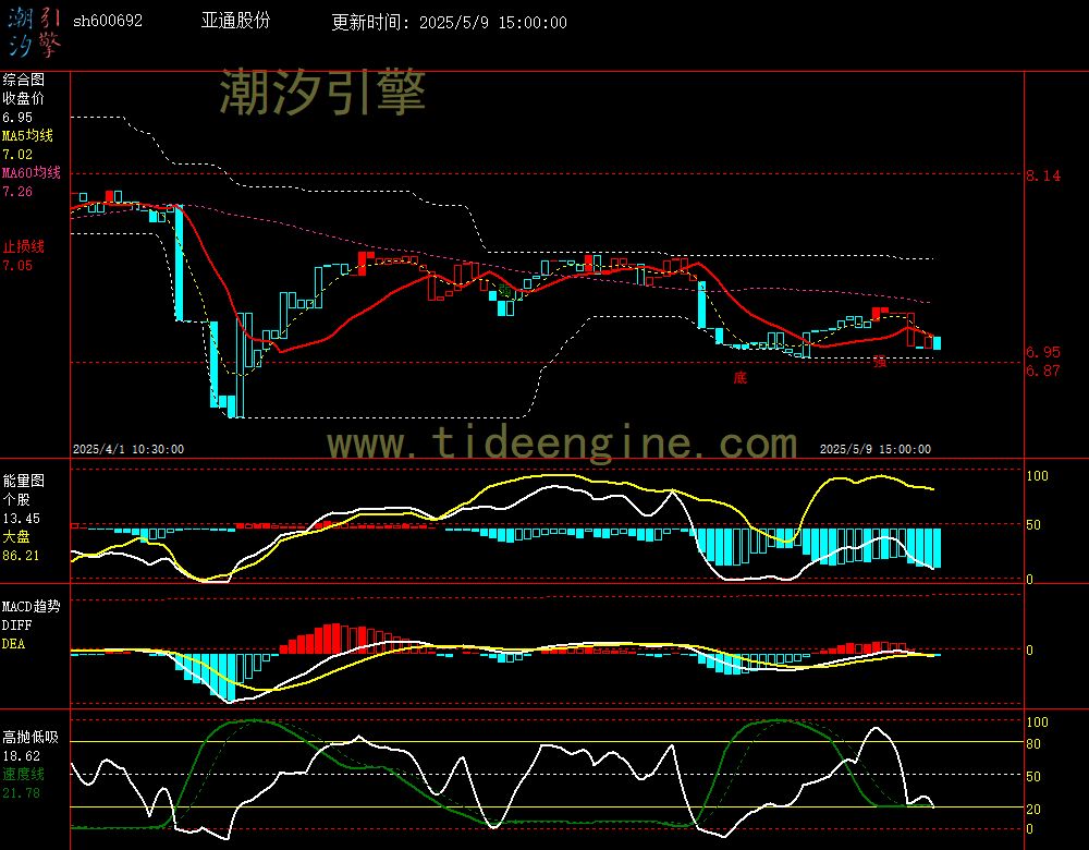 sh600692_60M.jpg