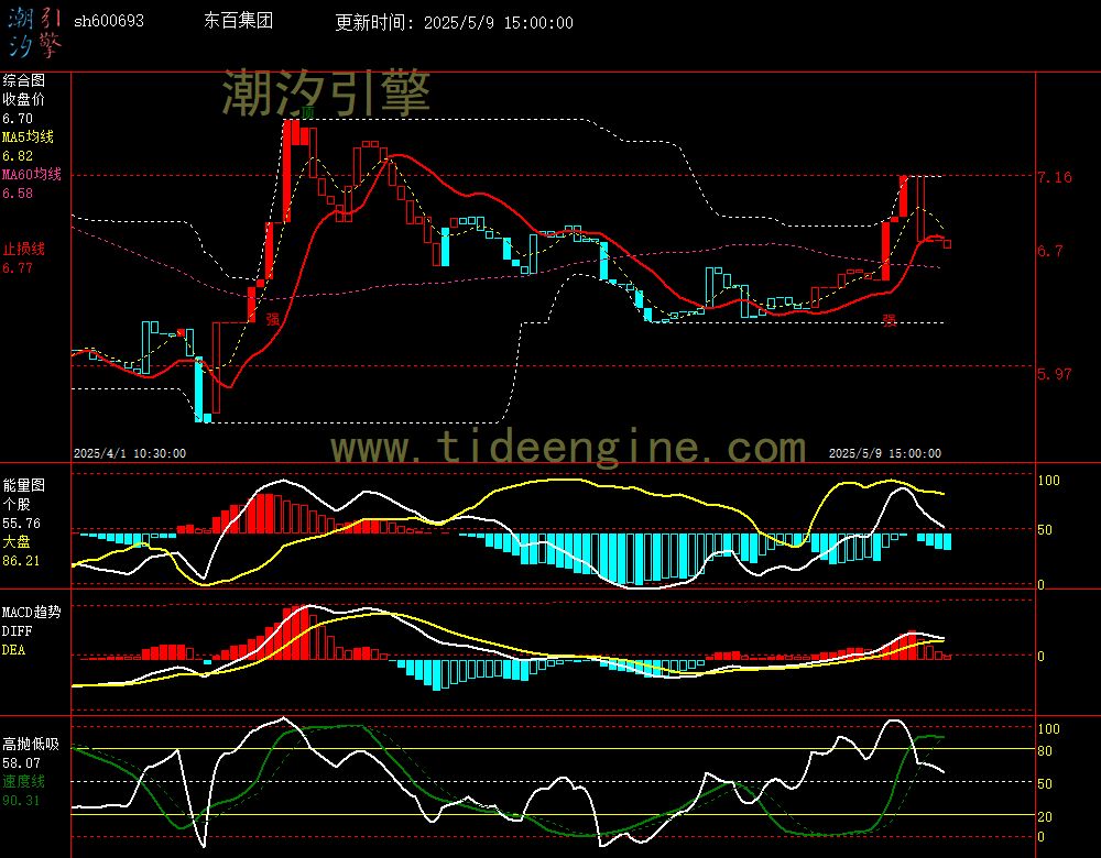 sh600693_60M.jpg