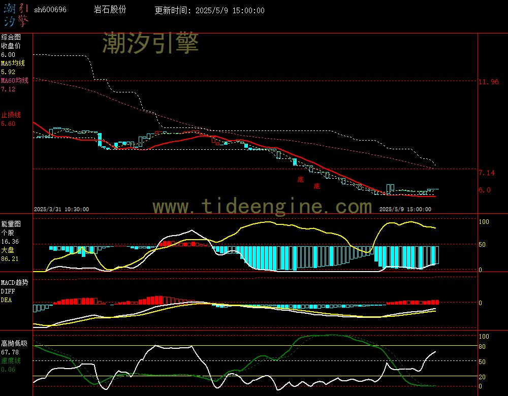 sh600696_60M.jpg