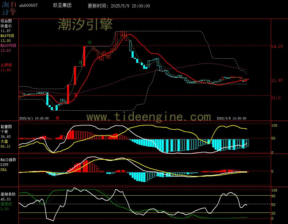 sh600697_60M.jpg