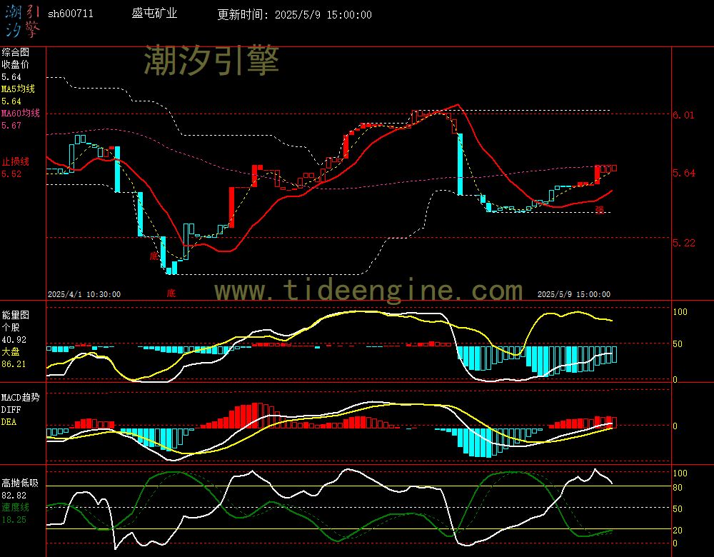 sh600711_60M.jpg
