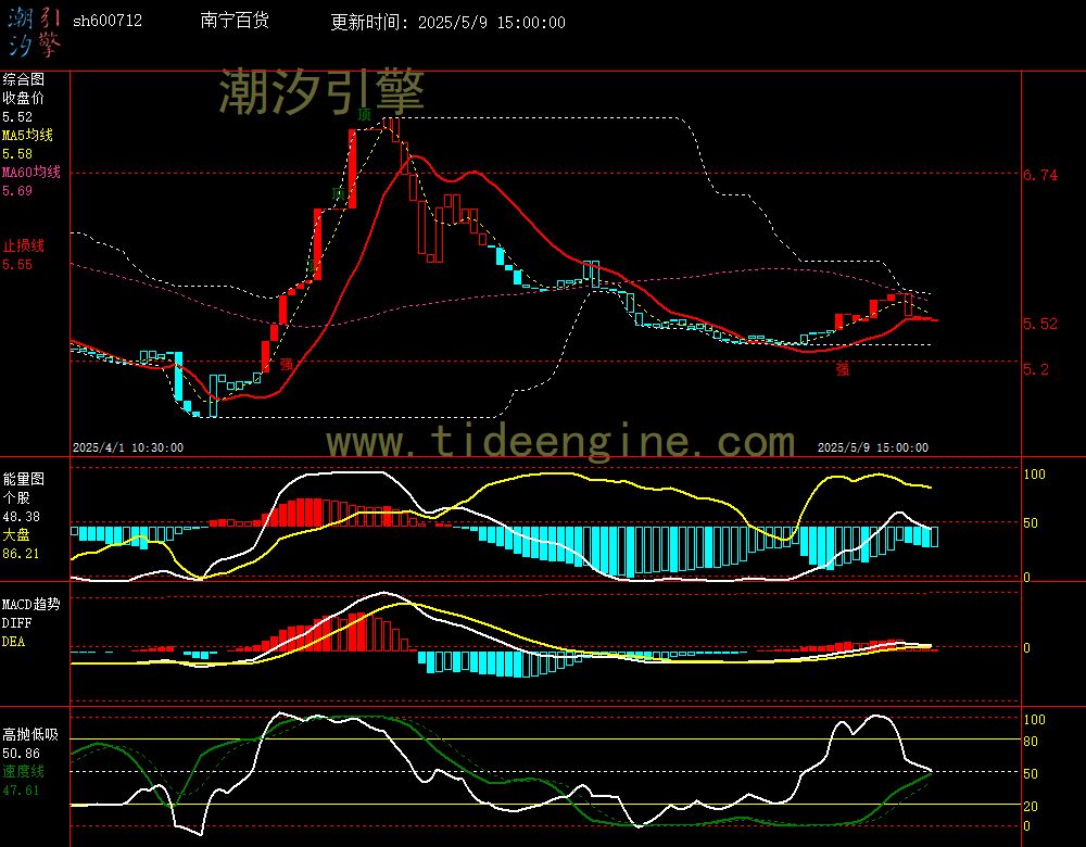 sh600712_60M.jpg