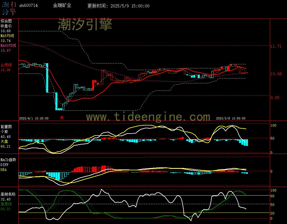 sh600714_60M.jpg