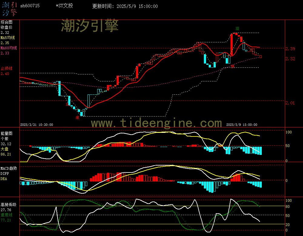 sh600715_60M.jpg