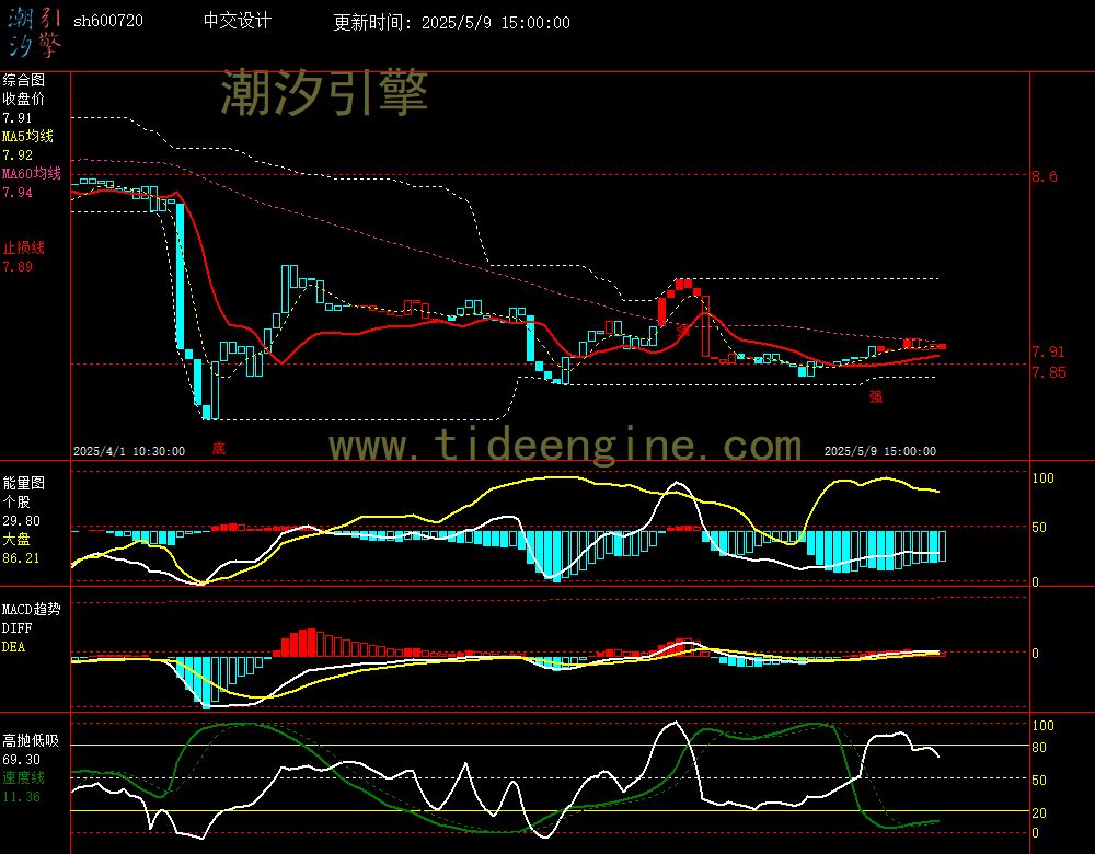 sh600720_60M.jpg