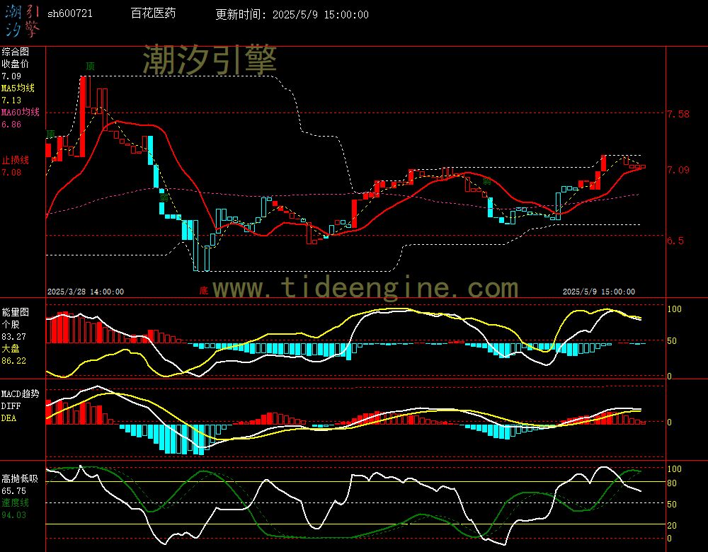 sh600721_60M.jpg