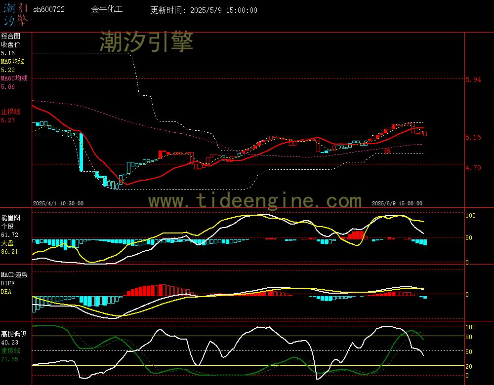 sh600722_60M.jpg