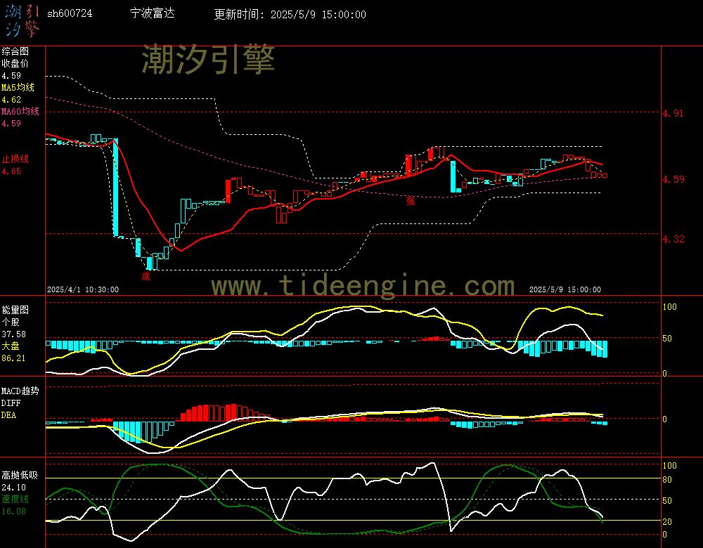 sh600724_60M.jpg