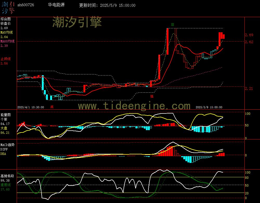 sh600726_60M.jpg