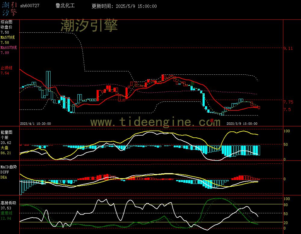 sh600727_60M.jpg