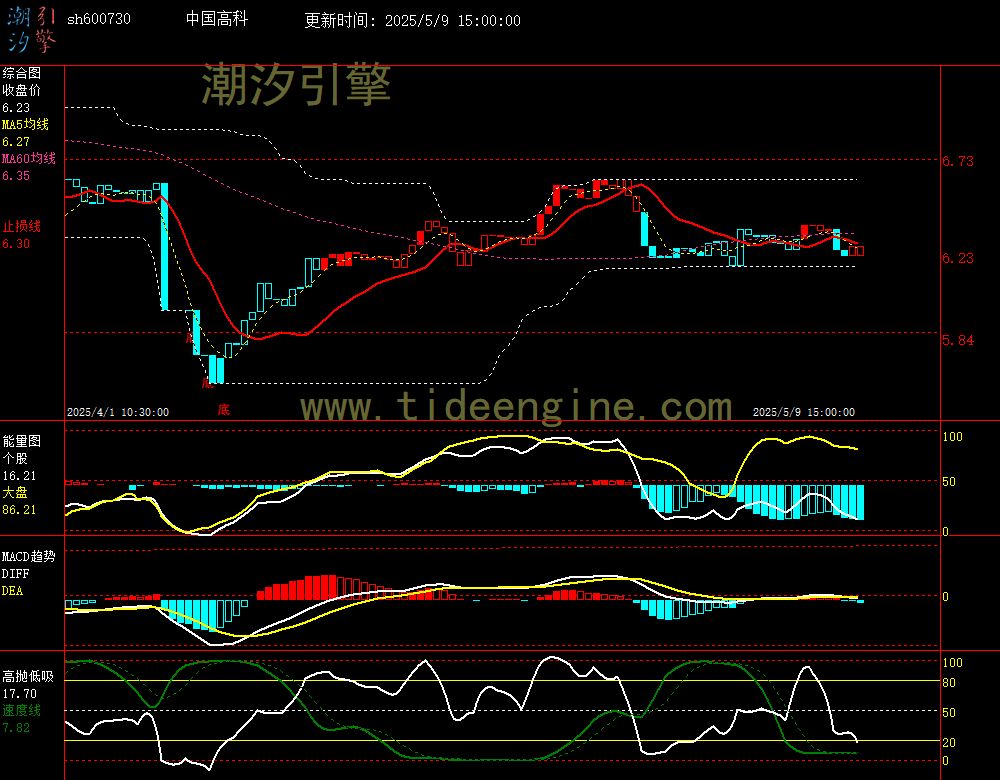sh600730_60M.jpg