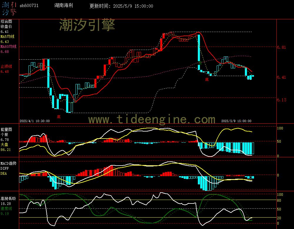 sh600731_60M.jpg