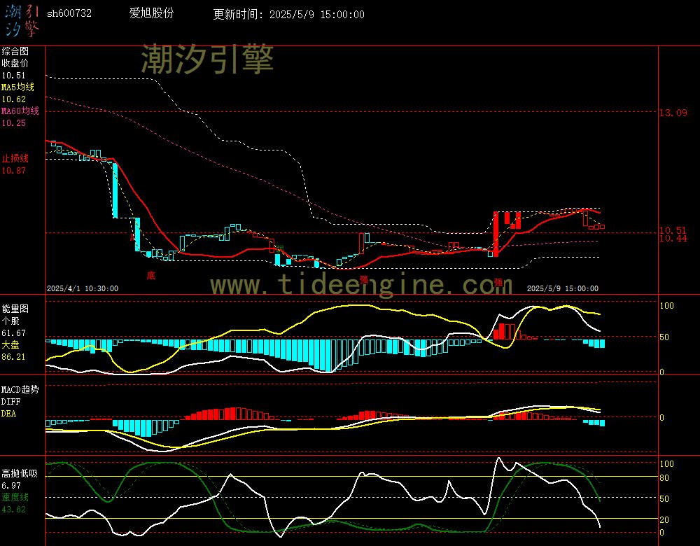 sh600732_60M.jpg
