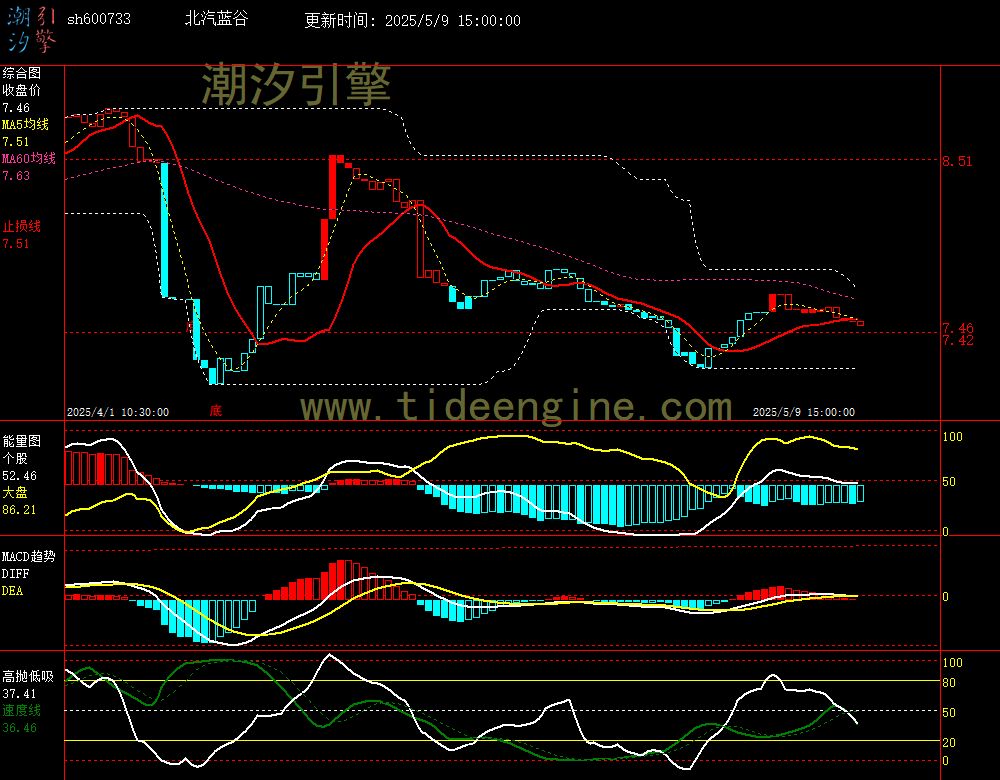sh600733_60M.jpg
