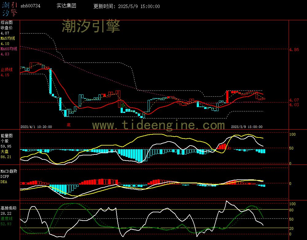 sh600734_60M.jpg