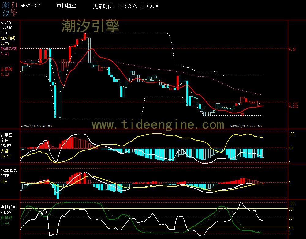 sh600737_60M.jpg