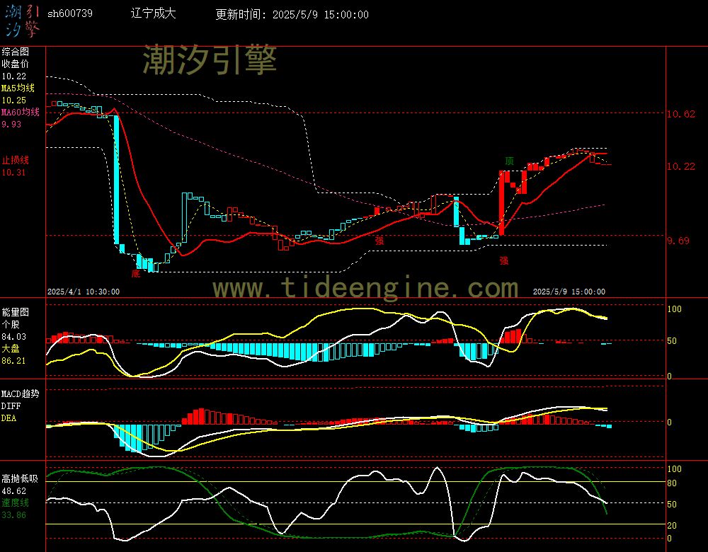 sh600739_60M.jpg