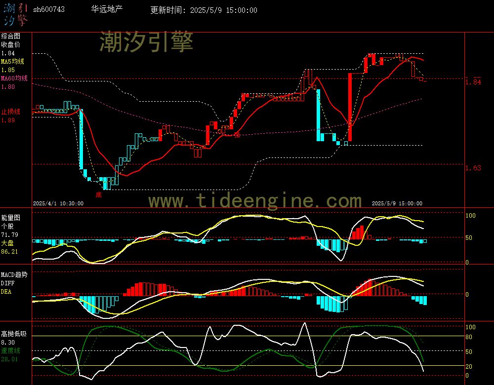 sh600743_60M.jpg