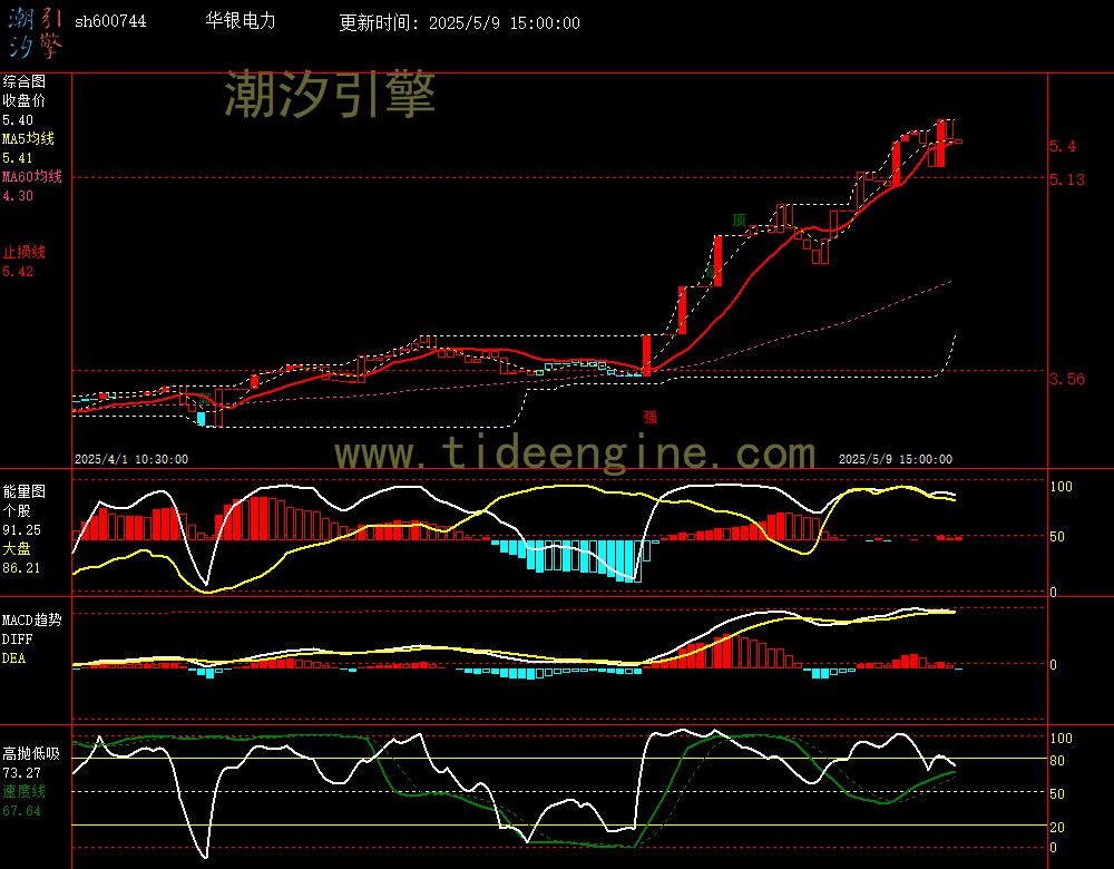 sh600744_60M.jpg