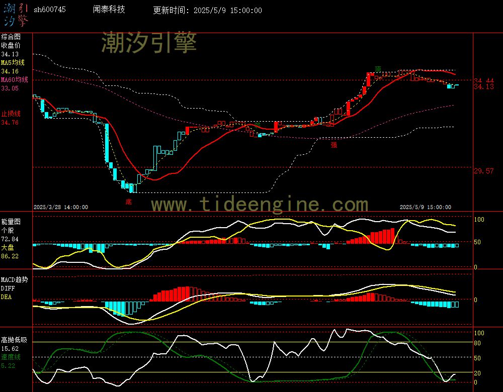 sh600745_60M.jpg