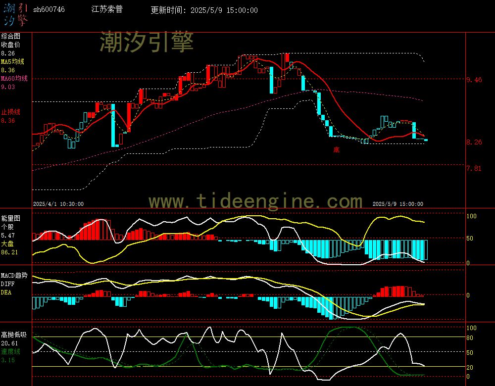 sh600746_60M.jpg